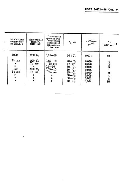 ГОСТ 26222-86