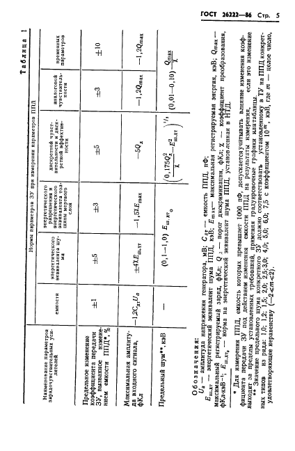 ГОСТ 26222-86