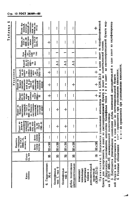 ГОСТ 26569-85