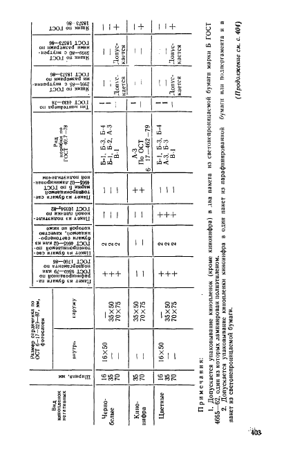 ГОСТ 26569-85