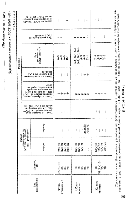 ГОСТ 26569-85