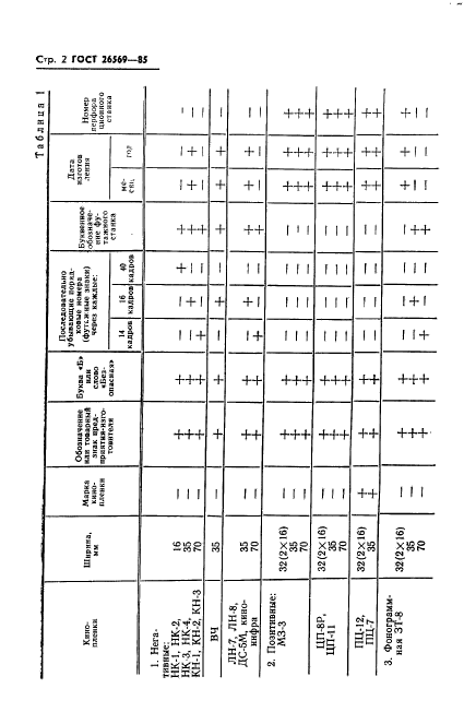 ГОСТ 26569-85