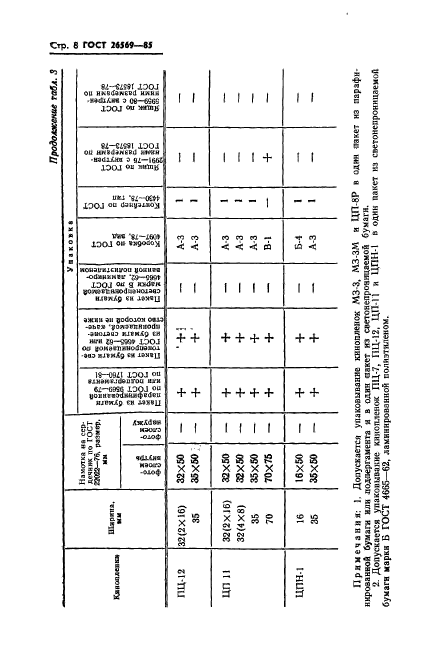 ГОСТ 26569-85