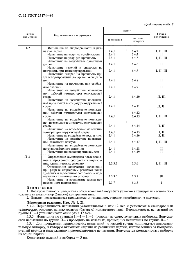 ГОСТ 27174-86