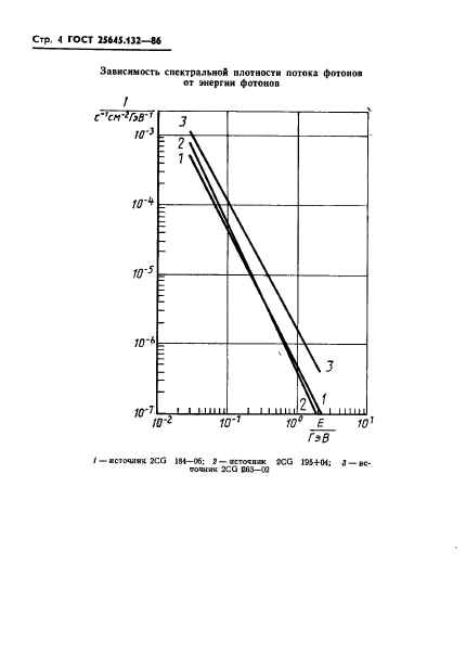 ГОСТ 25645.132-86