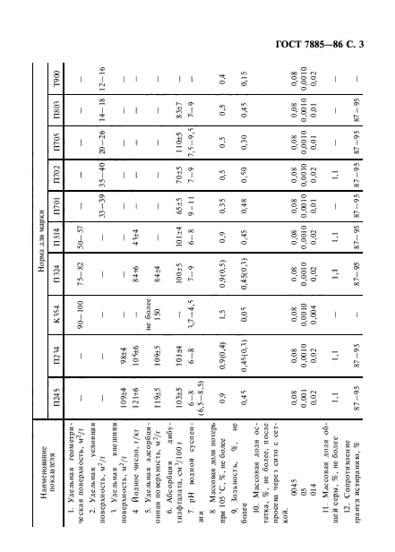 ГОСТ 7885-86