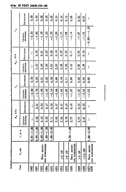 ГОСТ 25645.135-86