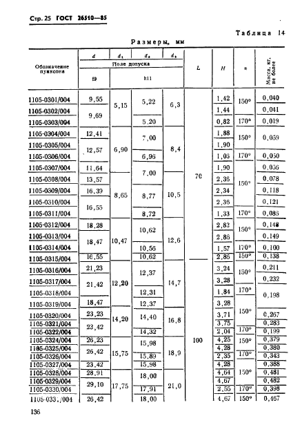 ГОСТ 26510-85