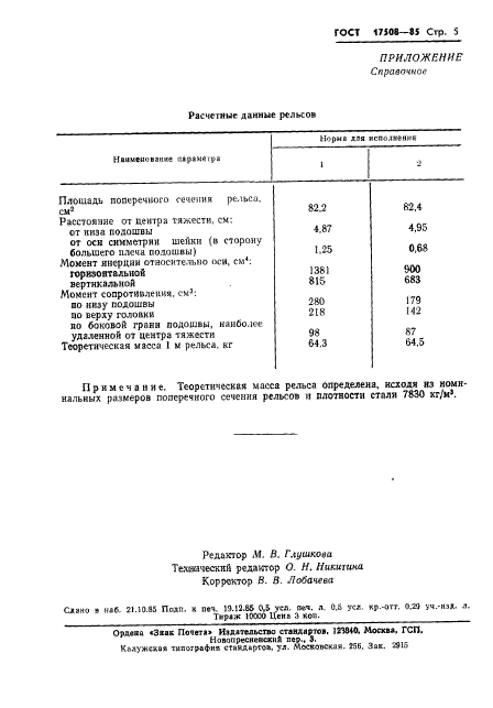 ГОСТ 17508-85