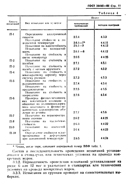 ГОСТ 26445-85