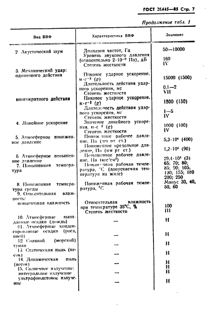 ГОСТ 26445-85