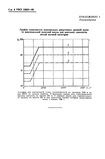 ГОСТ 23023-85