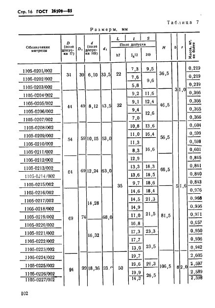 ГОСТ 26509-85