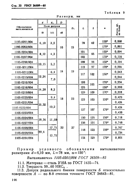 ГОСТ 26509-85