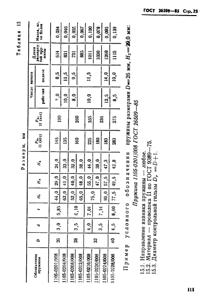 ГОСТ 26509-85