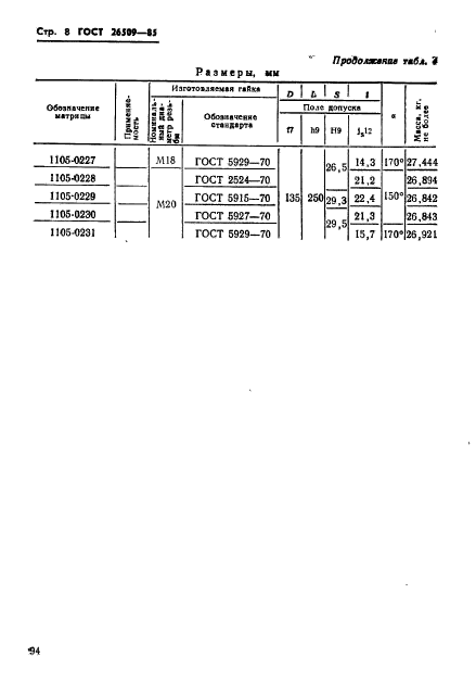 ГОСТ 26509-85