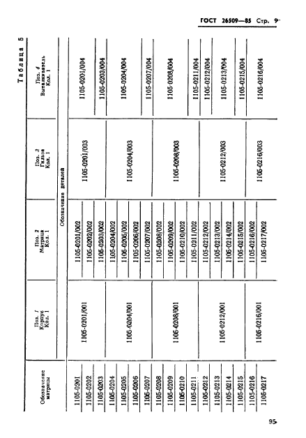 ГОСТ 26509-85