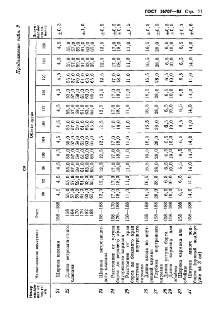 ГОСТ 26707-85