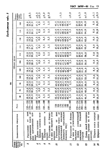 ГОСТ 26707-85