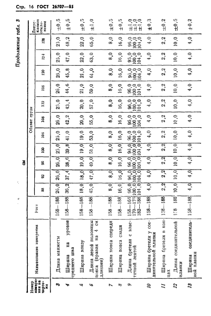 ГОСТ 26707-85