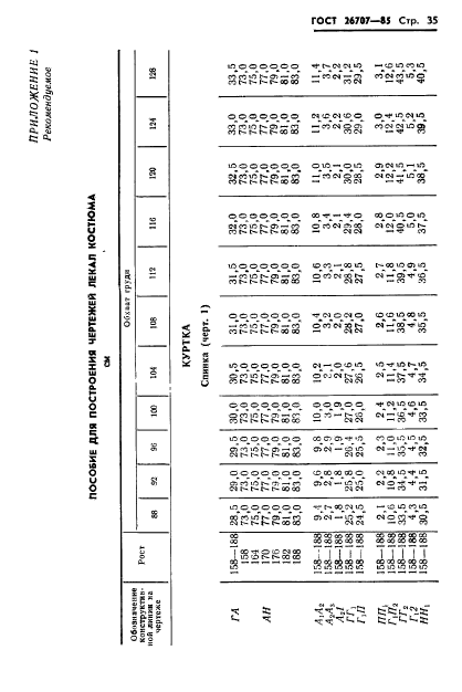 ГОСТ 26707-85