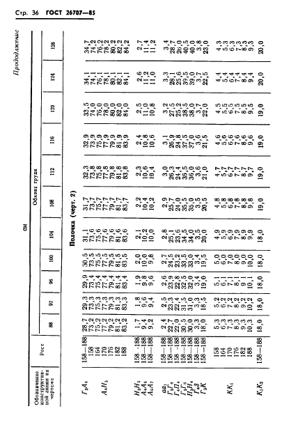 ГОСТ 26707-85