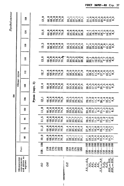 ГОСТ 26707-85