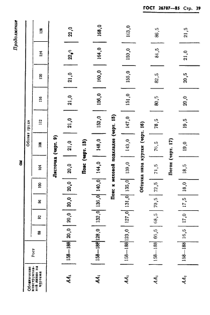 ГОСТ 26707-85