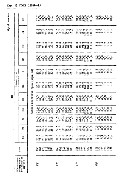 ГОСТ 26707-85