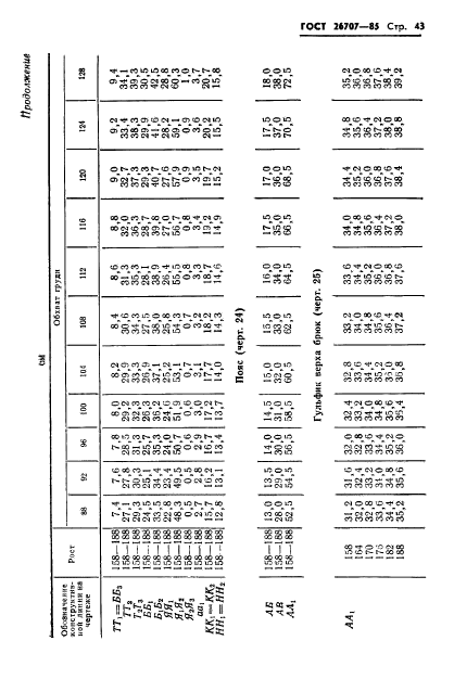 ГОСТ 26707-85