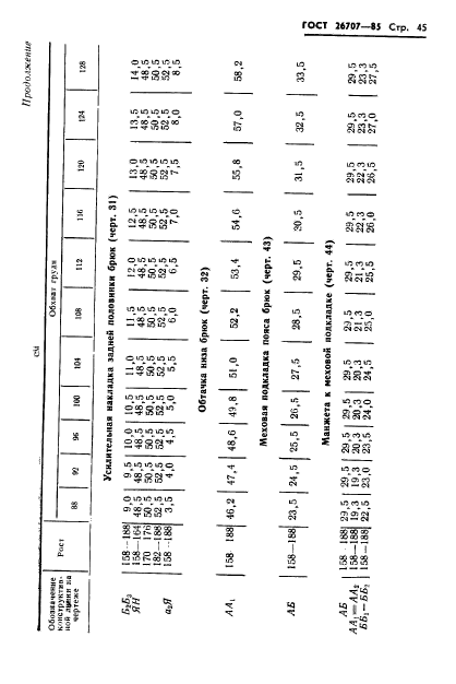 ГОСТ 26707-85