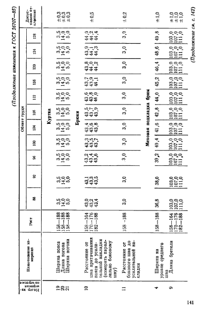 ГОСТ 26707-85