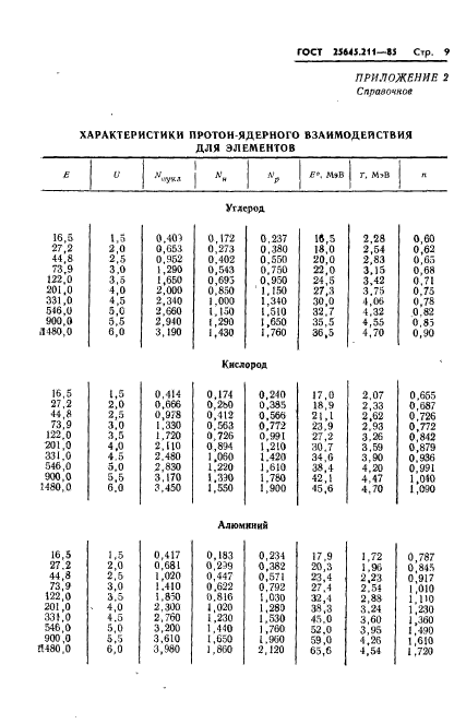 ГОСТ 25645.211-85