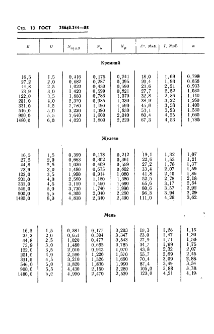 ГОСТ 25645.211-85