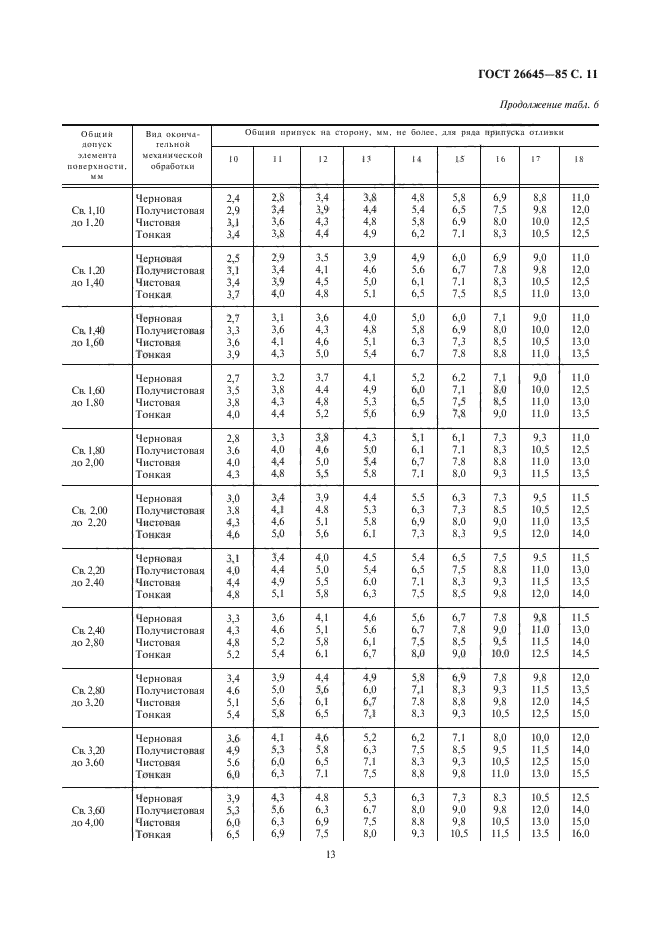 ГОСТ 26645-85