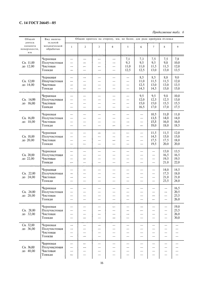 ГОСТ 26645-85