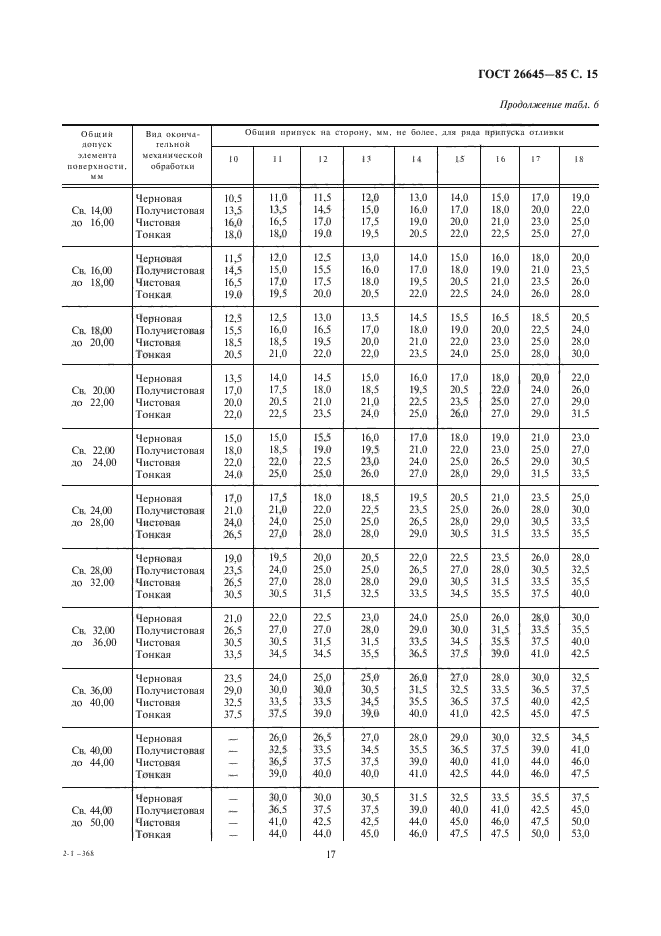 ГОСТ 26645-85