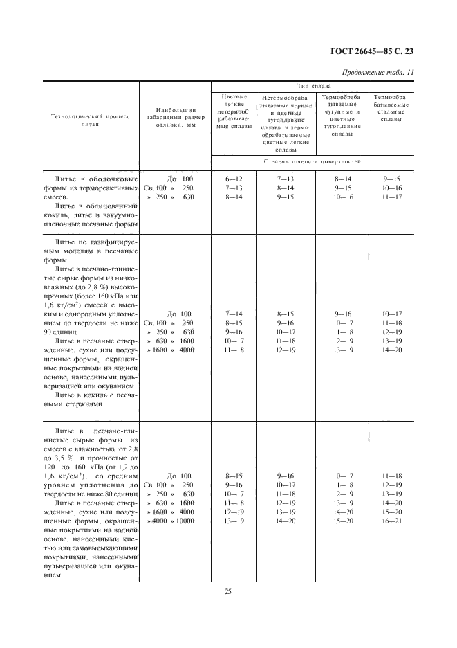 ГОСТ 26645-85