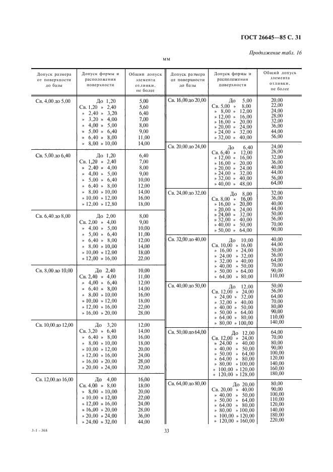 ГОСТ 26645-85