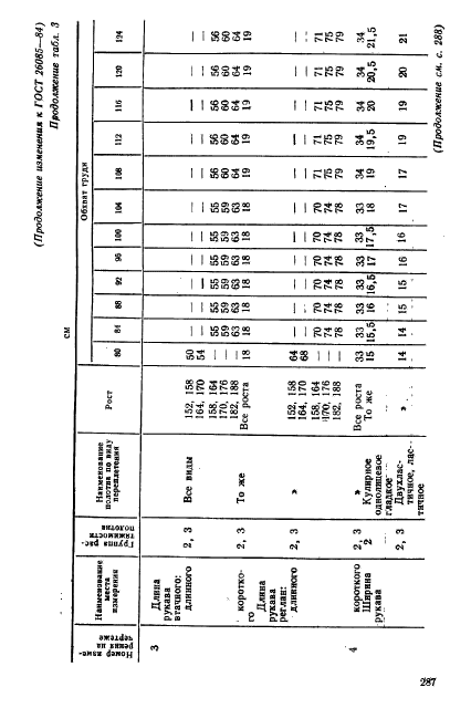 ГОСТ 26085-84