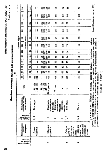 ГОСТ 26085-84