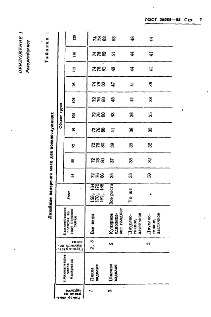 ГОСТ 26085-84