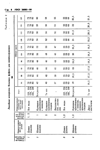 ГОСТ 26085-84