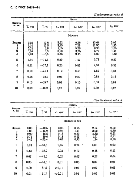 ГОСТ 26351-84