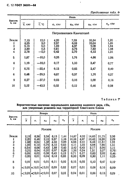 ГОСТ 26351-84