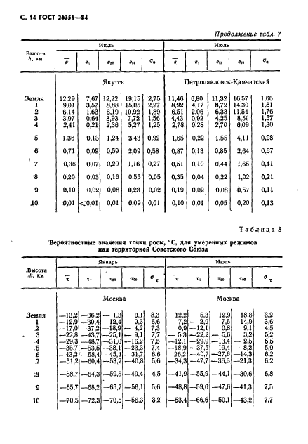 ГОСТ 26351-84