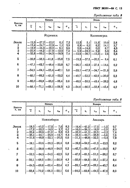 ГОСТ 26351-84