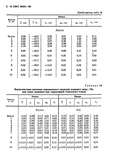 ГОСТ 26351-84