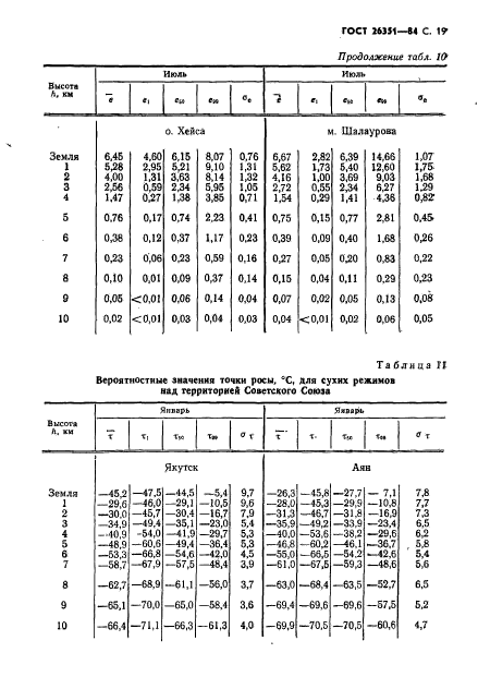 ГОСТ 26351-84