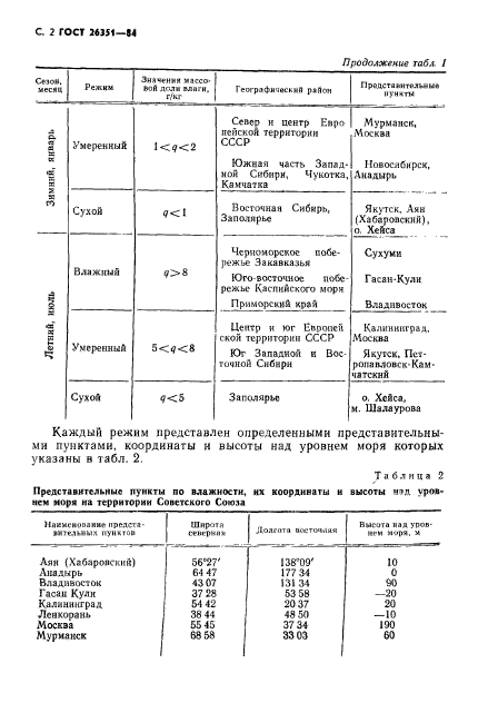 ГОСТ 26351-84